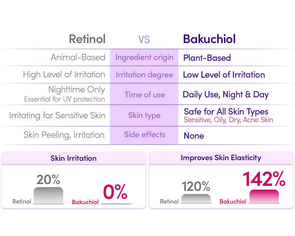 Bakuchiol Plumping Serum-Plumping Skin and Tightening Pores.